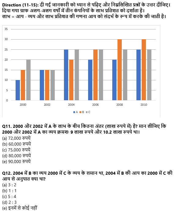 SBI Clerk Mains क्वांट क्विज 2022 : 29th November – Data Interpretation | Latest Hindi Banking jobs_6.1