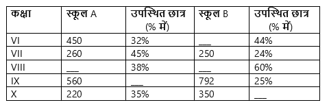 IBPS SO Prelims क्वांट क्विज 2022 : 29th November | Latest Hindi Banking jobs_4.1