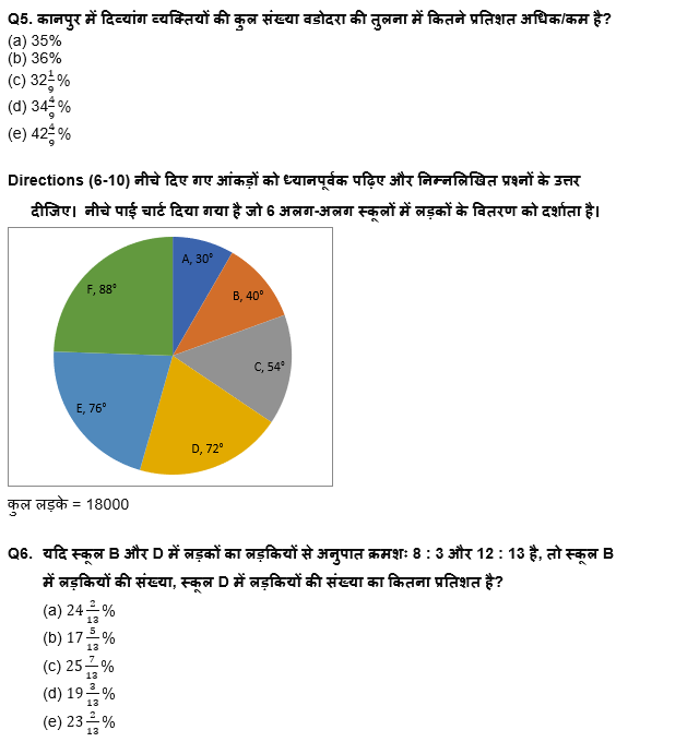 FCI Phase I क्वांट क्विज 2022 : 30th November -Data Interpretation | Latest Hindi Banking jobs_4.1