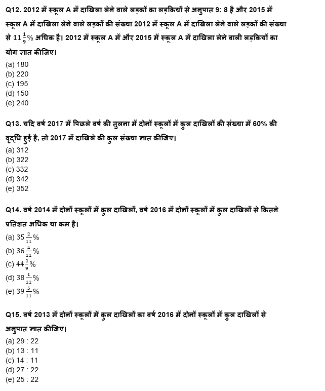 FCI Phase I क्वांट क्विज 2022 : 30th November -Data Interpretation | Latest Hindi Banking jobs_7.1