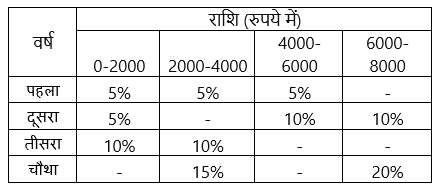 SBI PO Prelims क्वांट क्विज 2022 : 1st December – Data Interpretation | Latest Hindi Banking jobs_4.1