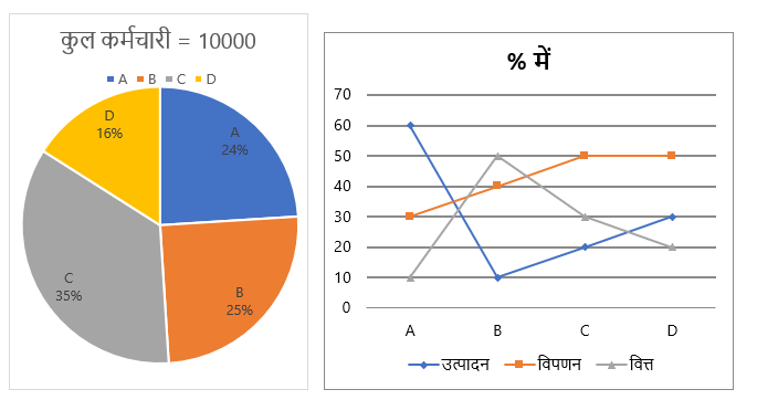 SBI PO Prelims क्वांट क्विज 2022 : 7th December – Mix DI and Caselet | Latest Hindi Banking jobs_5.1