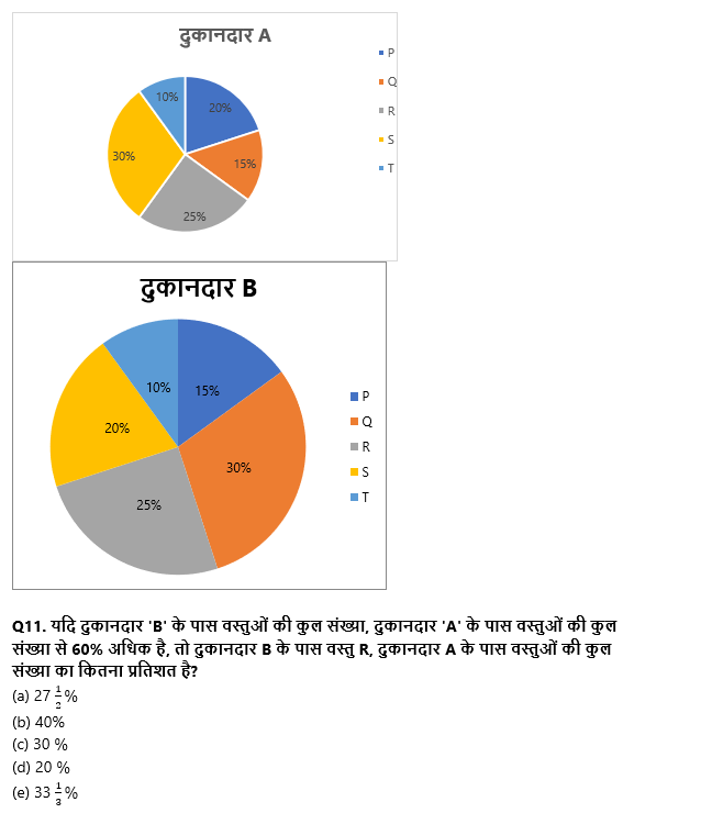 SBI PO Prelims क्वांट क्विज 2022 : 7th December – Mix DI and Caselet | Latest Hindi Banking jobs_6.1