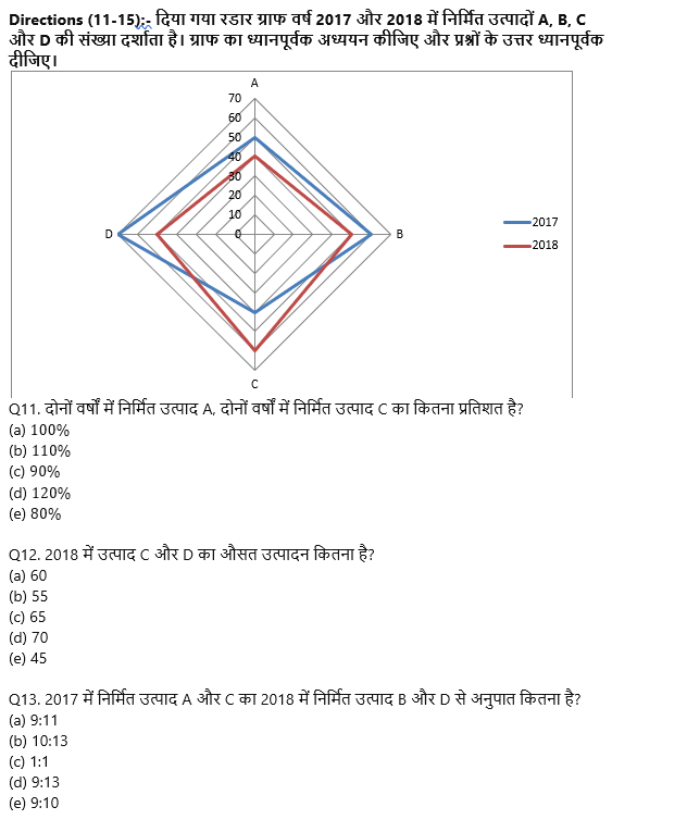 SBI PO Prelims क्वांट क्विज 2022 : 8th December – Data Interpretation | Latest Hindi Banking jobs_6.1