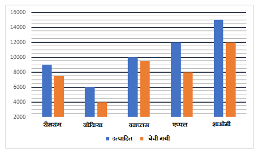 FCI Phase I क्वांट क्विज 2022 : 9th December – Data Interpretation | Latest Hindi Banking jobs_4.1