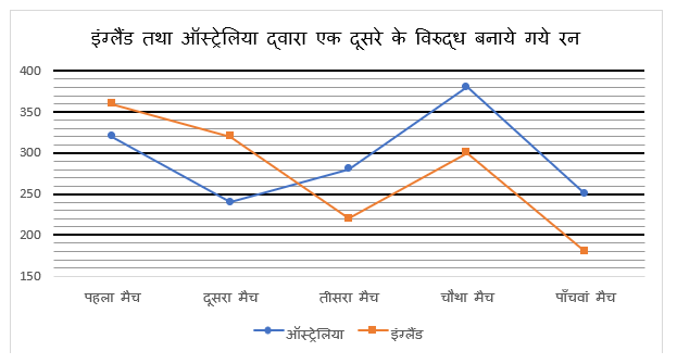 FCI Phase I क्वांट क्विज 2022 : 9th December – Data Interpretation | Latest Hindi Banking jobs_5.1