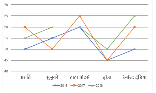 FCI Phase I क्वांट क्विज 2022 : 10th December – Practice Set | Latest Hindi Banking jobs_3.1