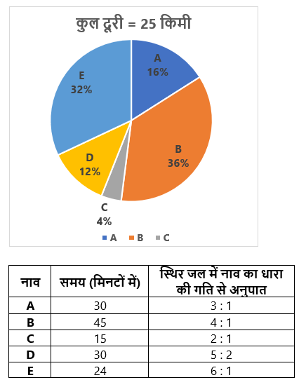 SBI Clerk Mains क्वांट क्विज 2022 : 10th December – Practice Set | Latest Hindi Banking jobs_3.1