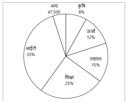 IBPS SO Prelims क्वांट क्विज 2022 : 10th December – Practice Set | Latest Hindi Banking jobs_3.1