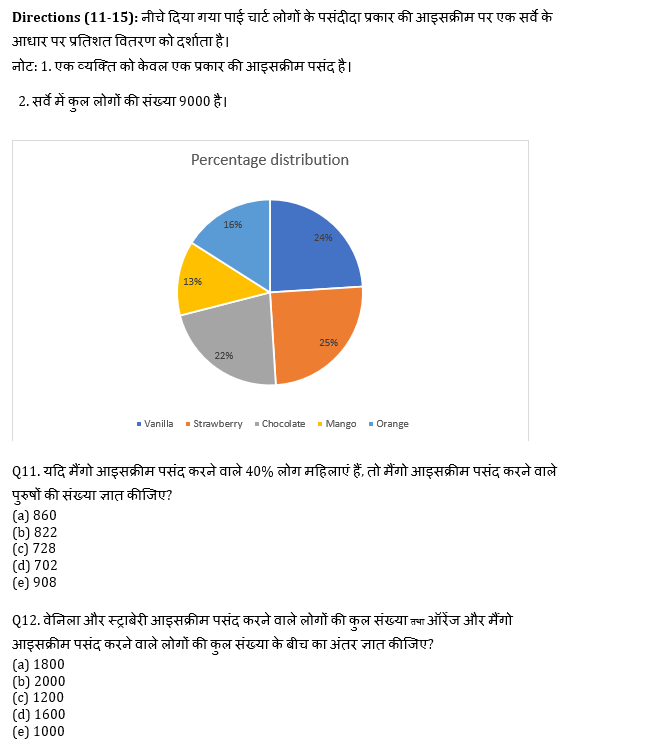 IBPS SO Prelims क्वांट क्विज 2022 : 11th December – Practice Set | Latest Hindi Banking jobs_5.1