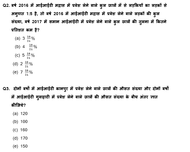 SBI Clerk Mains क्वांट क्विज 2022 : 13th December – Data Interpretation | Latest Hindi Banking jobs_4.1