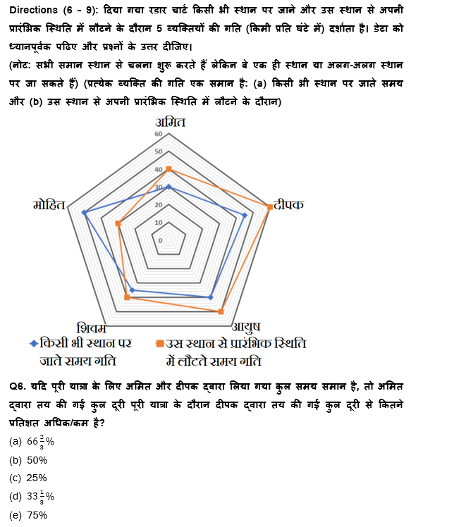 SBI Clerk Mains क्वांट क्विज 2022 : 13th December – Data Interpretation | Latest Hindi Banking jobs_6.1