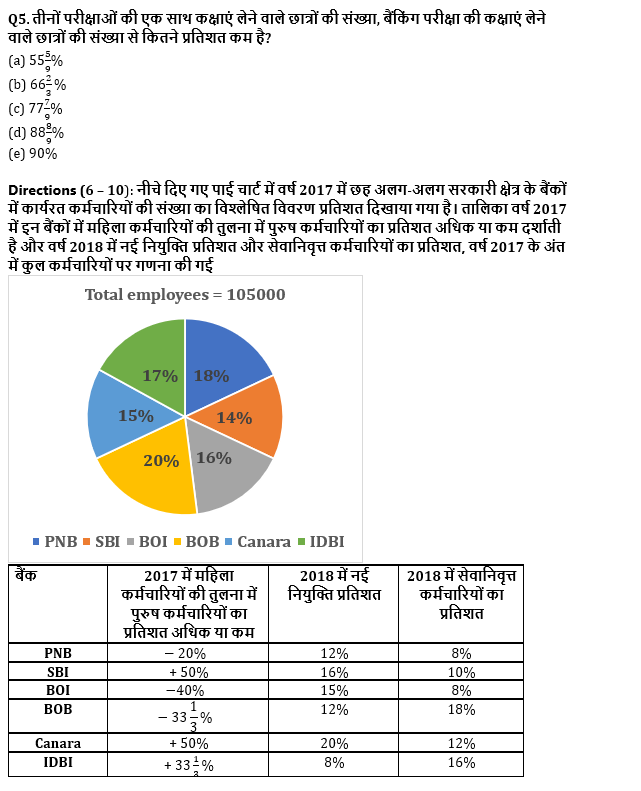 SBI Clerk Mains क्वांट क्विज 2022 : 14th December | Latest Hindi Banking jobs_3.1