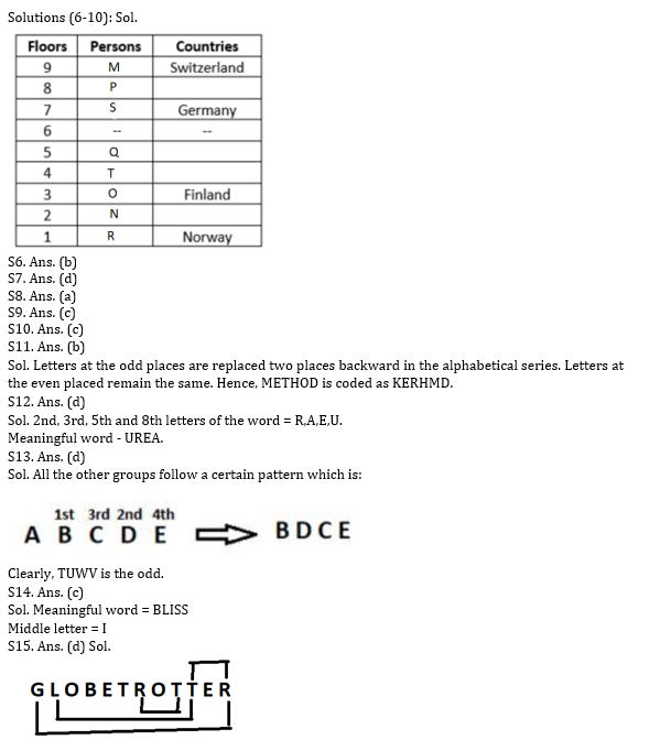 IBPS SO Prelims रीजनिंग क्विज 2022 : 20th December – Puzzle, Miscellaneous, Syllogism | Latest Hindi Banking jobs_4.1