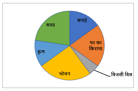 FCI Phase I क्वांट क्विज 2022 : 21st December – Data Interpretation | Latest Hindi Banking jobs_5.1