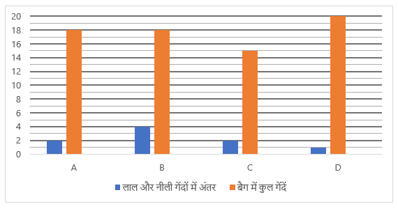 SBI Clerk Mains क्वांट क्विज क्विज 2022 : 27th December – Data Interpretation | Latest Hindi Banking jobs_6.1