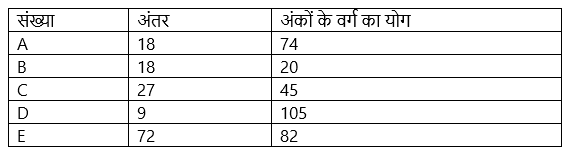 SBI Clerk Mains क्वांट क्विज क्विज 2022 : 27th December – Data Interpretation | Latest Hindi Banking jobs_5.1