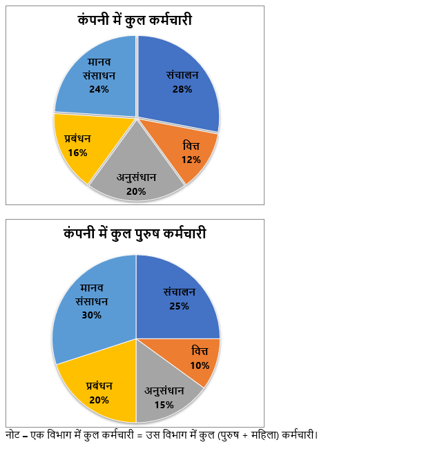 SBI Clerk Mains क्वांट क्विज क्विज 2022 : 28th December – Mixed DI and Caselet | Latest Hindi Banking jobs_7.1