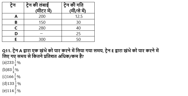 SIDBI Grade A Prelims क्वांट क्विज 2022 : 30th December – Table DI and Bar Graph DI | Latest Hindi Banking jobs_6.1