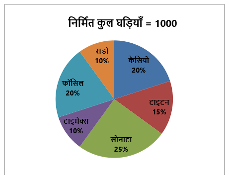 Bank Foundation क्वांट क्विज : 1st January – Practice Set | Latest Hindi Banking jobs_3.1