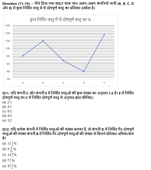 FCI Phase I क्वांट क्विज 2022 : 1st January – Practice Set | Latest Hindi Banking jobs_4.1