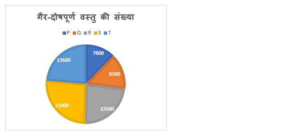 FCI Phase I क्वांट क्विज 2023 : 4th January | Latest Hindi Banking jobs_5.1