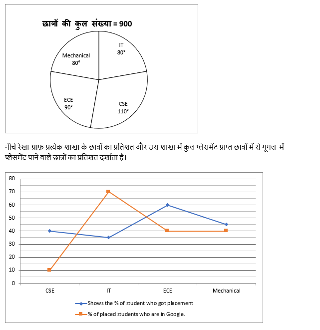 SBI PO/Clerk Mains क्वांट क्विज 2023 : 5th January | Latest Hindi Banking jobs_3.1