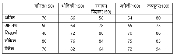 Bank Foundation क्वांट क्विज 2023 : 6th January | Latest Hindi Banking jobs_3.1