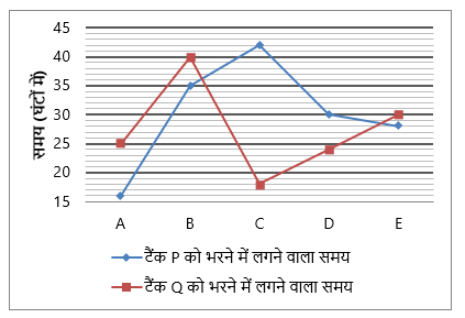 SBI PO/Clerk Mains क्वांट क्विज 2023 – 6th January | Latest Hindi Banking jobs_3.1