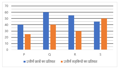 SBI PO/Clerk Mains क्वांट क्विज 2023 – 6th January | Latest Hindi Banking jobs_5.1