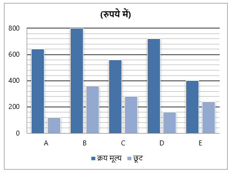 SBI PO/Clerk Mains क्वांट क्विज 2023 – 6th January | Latest Hindi Banking jobs_6.1