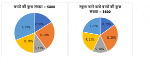 Bank Foundation क्वांट क्विज 2023 : 9th January | Latest Hindi Banking jobs_3.1