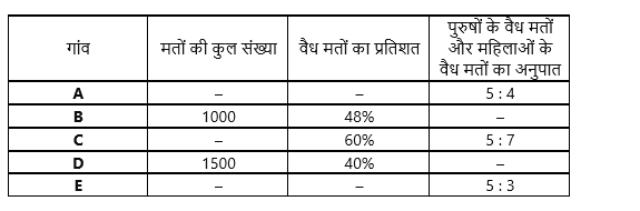 SBI PO/Clerk Mains क्वांट क्विज 2023 – 9th January | Latest Hindi Banking jobs_4.1