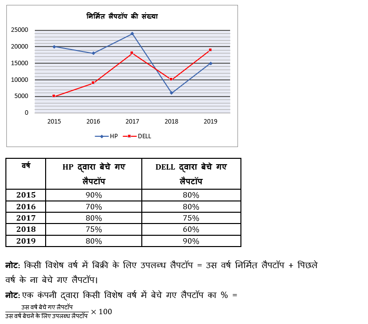 SBI PO/Clerk Mains क्वांट क्विज 2023- 12th January | Latest Hindi Banking jobs_3.1