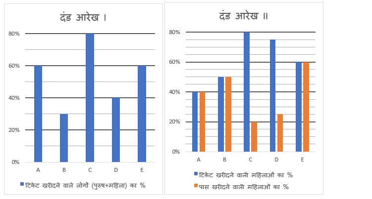 SBI PO/Clerk Mains क्वांट क्विज 2023- 12th January | Latest Hindi Banking jobs_4.1