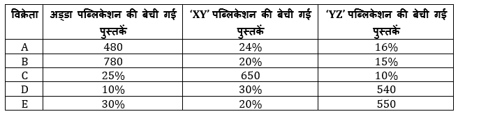 SIDBI Grade A क्वांट क्विज Prelims 2023- 12th January | Latest Hindi Banking jobs_3.1