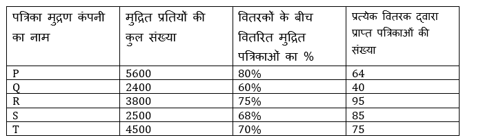 Bank Foundation क्वांट क्विज 2023 : 13th January | Latest Hindi Banking jobs_4.1