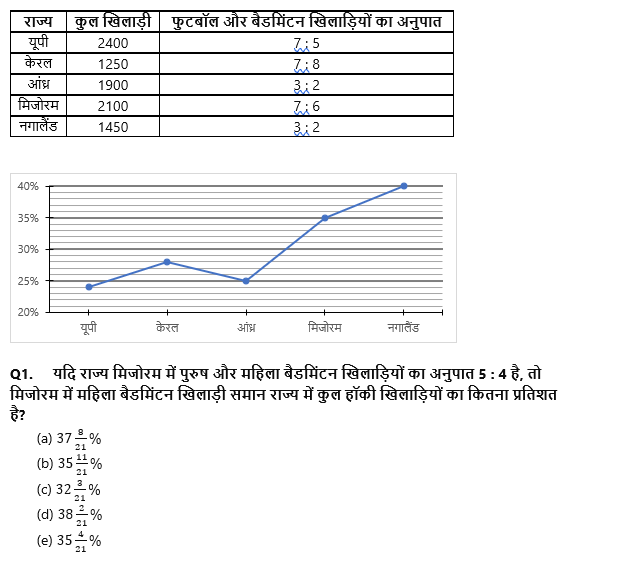 SBI PO/Clerk Mains क्वांट क्विज 2023 – 14th January | Latest Hindi Banking jobs_3.1