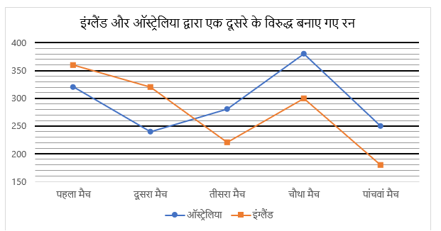 Quantitative Aptitude Quiz For FCI Phase I 2023- 15th January | Latest Hindi Banking jobs_4.1