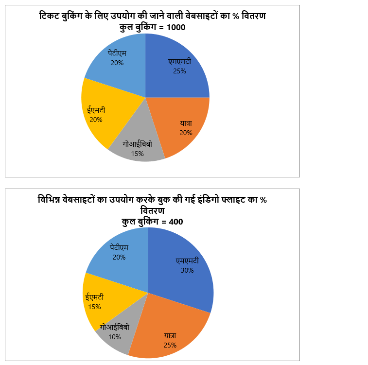 SIDBI Grade A Prelims क्वांट क्विज 2023- 15th January | Latest Hindi Banking jobs_3.1