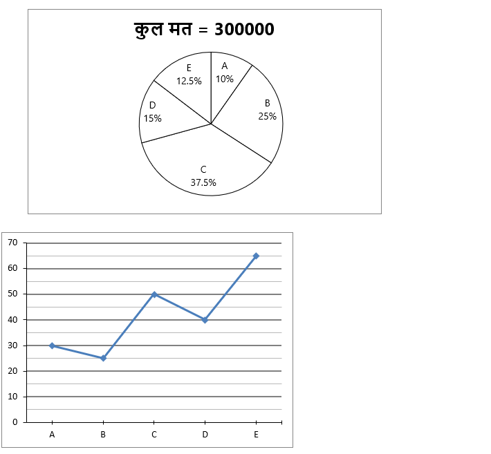 SBI PO Mains क्वांट क्विज 2023- 18th January | Latest Hindi Banking jobs_4.1