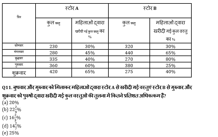 Bank Foundation क्वांट क्विज 2023 : 19th January | Latest Hindi Banking jobs_5.1