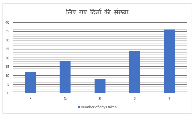 SIDBI Grade A Prelims क्वांट क्विज 2023 – 24th January | Latest Hindi Banking jobs_4.1