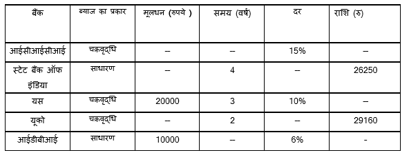 SBI PO Mains क्वांट क्विज 2023 – 25th January | Latest Hindi Banking jobs_3.1