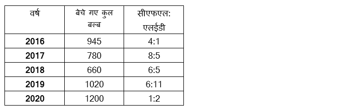 Bank Foundation क्वांट क्विज 2023- 26th January | Latest Hindi Banking jobs_3.1