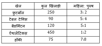 Bank Foundation क्वांट क्विज 2023 – 28th January | Latest Hindi Banking jobs_3.1