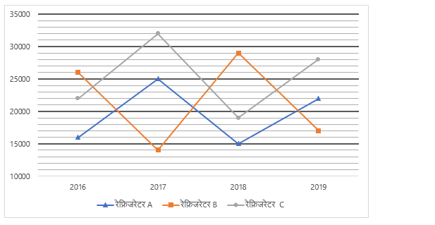 LIC AAO रीजनिंग क्विज 2023 – 29th January | Latest Hindi Banking jobs_3.1