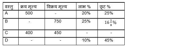 Bank Foundation क्वांट क्विज 2023 – 29th January | Latest Hindi Banking jobs_3.1