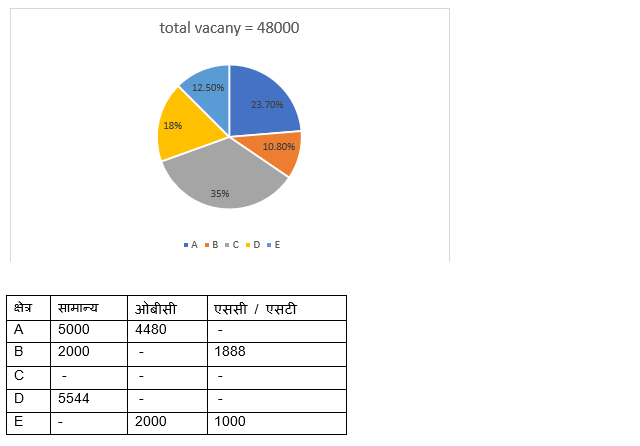 RBI Grade B Phase 1 क्वांट क्विज 2023 : 4th February | Latest Hindi Banking jobs_3.1