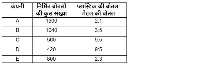 LIC AAO/ADO Prelims क्वांट क्विज 2023 -7th February | Latest Hindi Banking jobs_3.1